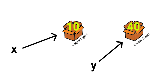 x_and_y_diff.png