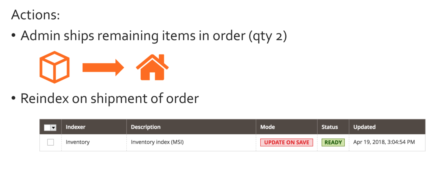 Shipping items - Magento MSI - Salable Quantity Calculation and Mechanism of Reservations