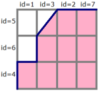 Fig. 3. Each block corresponds to a pair of objects..png