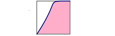 Fig. 10. The shape of the ROC curve, which corresponds to the case when the group of objects with the lowest scores has labels 0..png