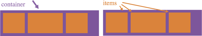 Container and Items in Flexbox