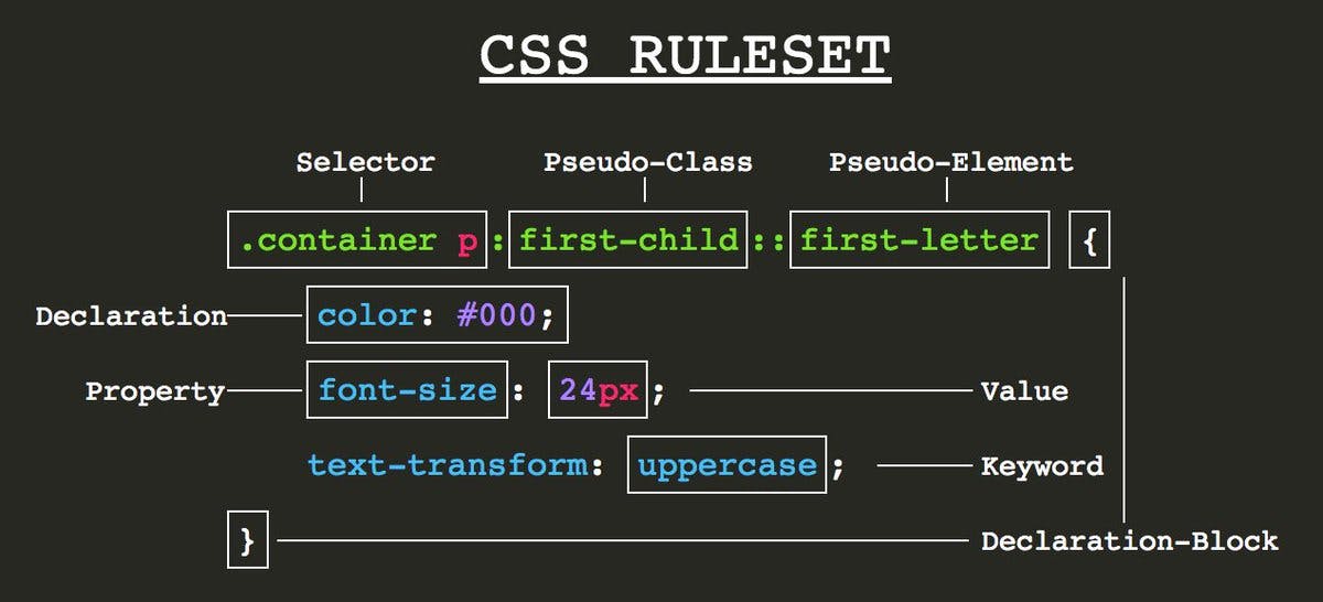 CSS ruleset.jpg