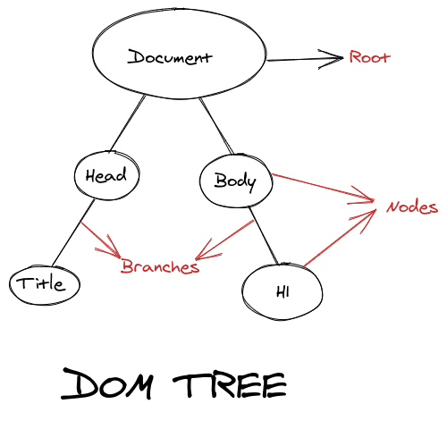 domtree.png