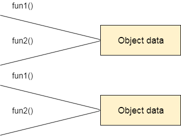 objectdata2.png