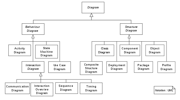 UML_diagrams_overview.png
