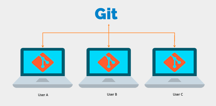 Git: Aprende o aprende