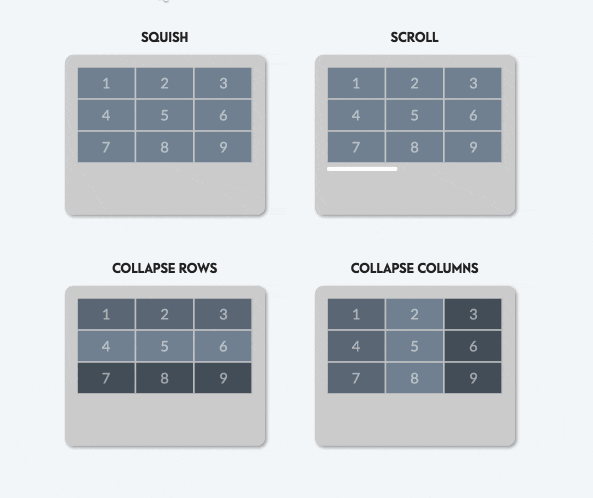 4 solutions to make Table responsive
