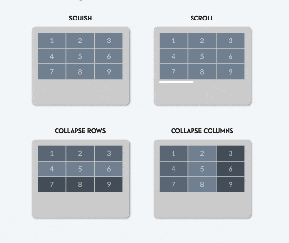 4 solutions to make Table responsive