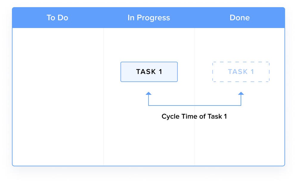 industry standard of cycle time.png