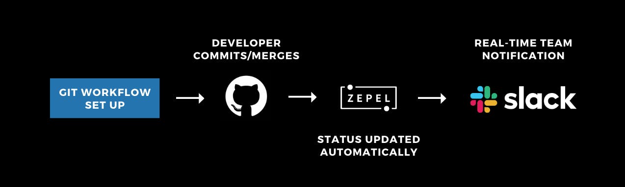 zepel-git-developer-workflow.png