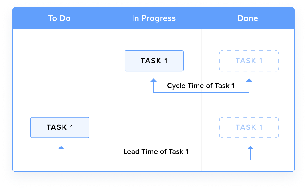 cycle time vs lead time definition difference.png