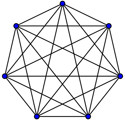 400px-Complete_graph_K7.svg.png