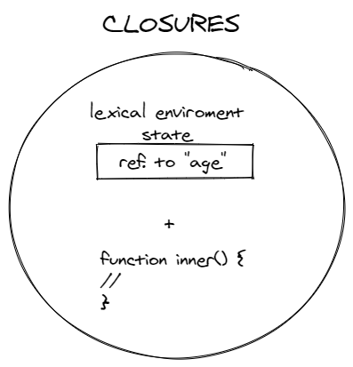 closures.png
