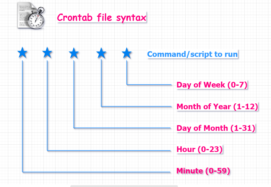 crontab_file_syntax.png