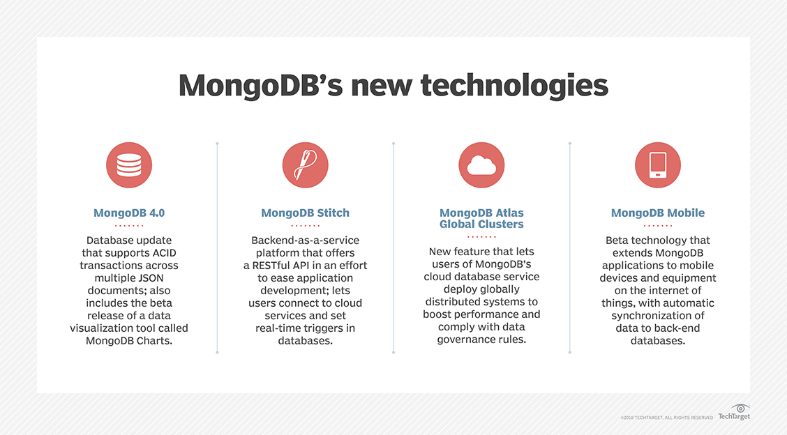 data_management-mongodb_new_tech.png