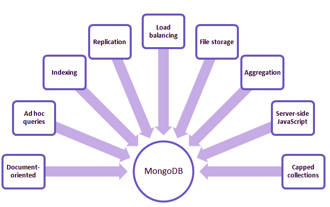 MongoDB-Features.jpg