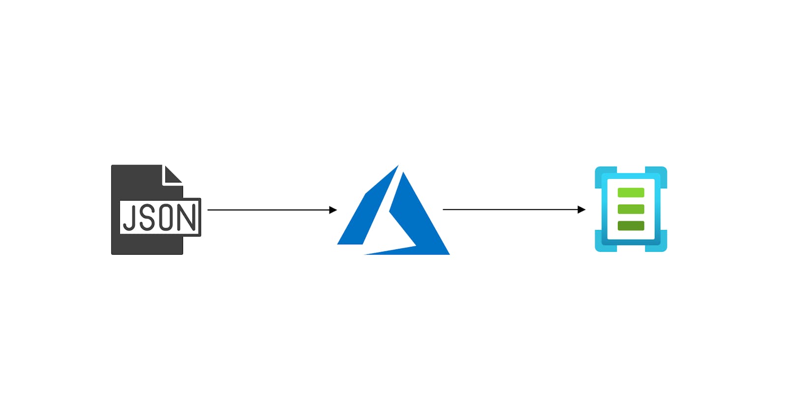 Deliver ARM templates at speed using Template Specs in Azure
