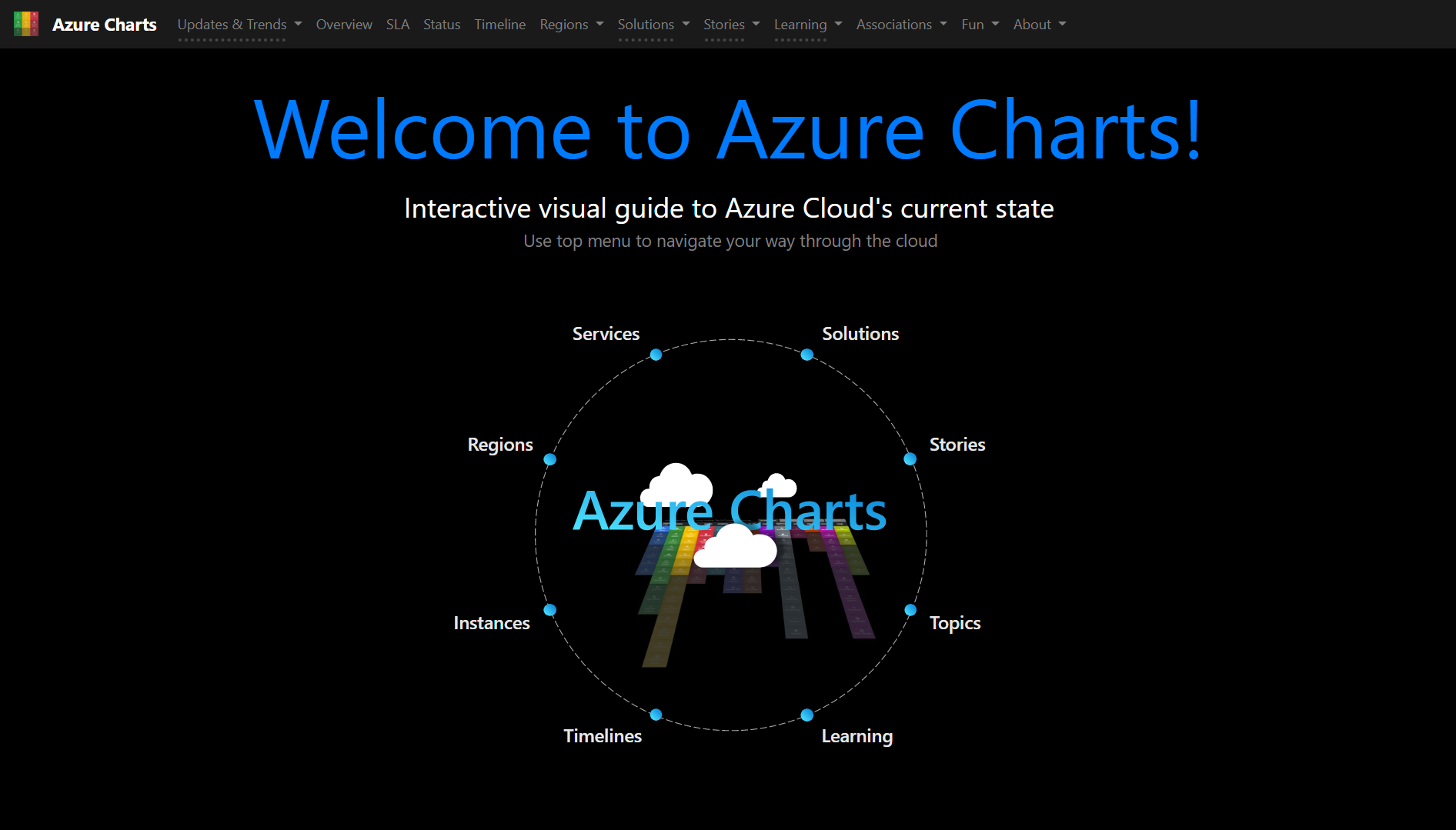 Azure Charts website homepage