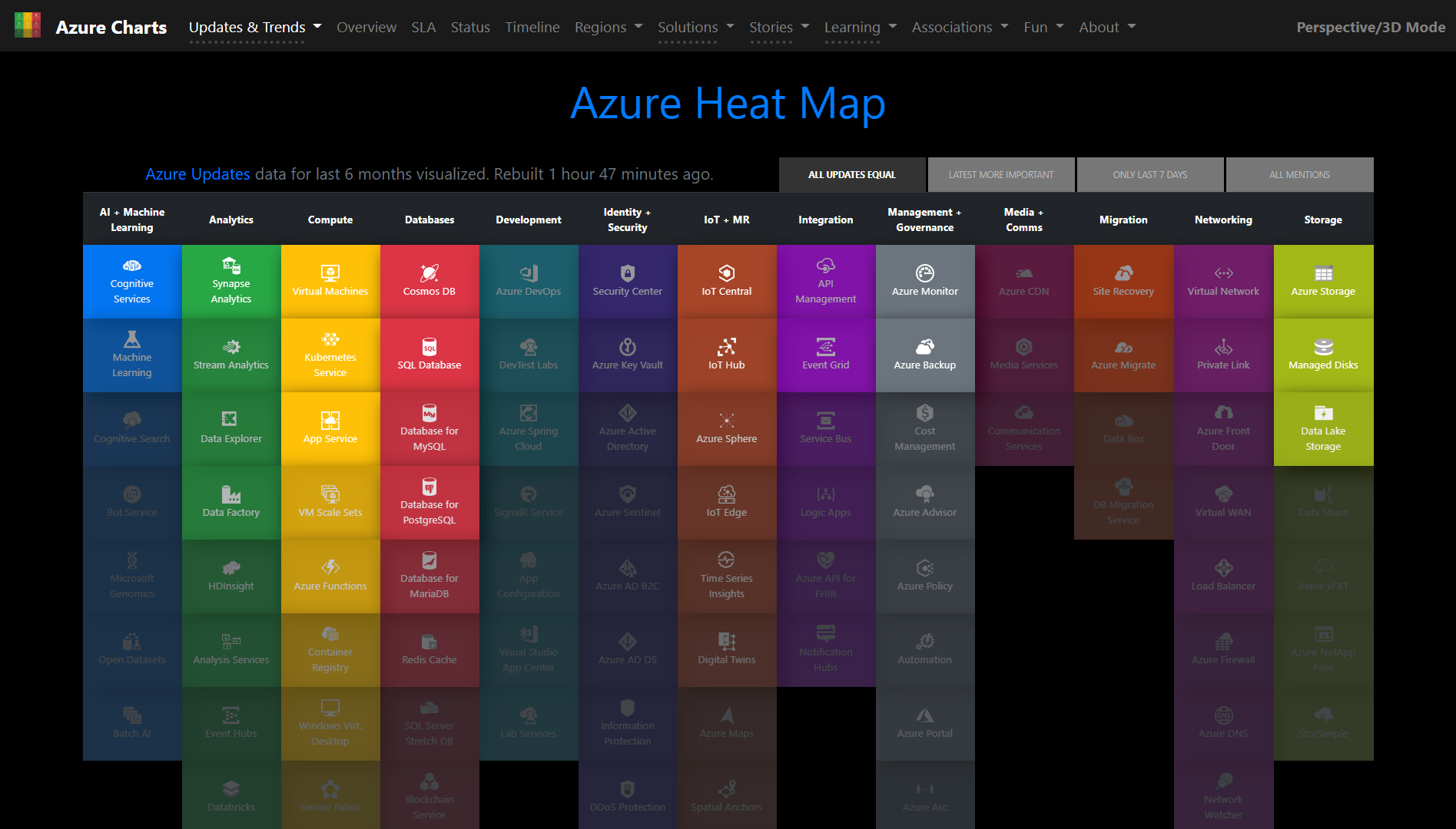 Azure Heat Map page on Azure Charts website