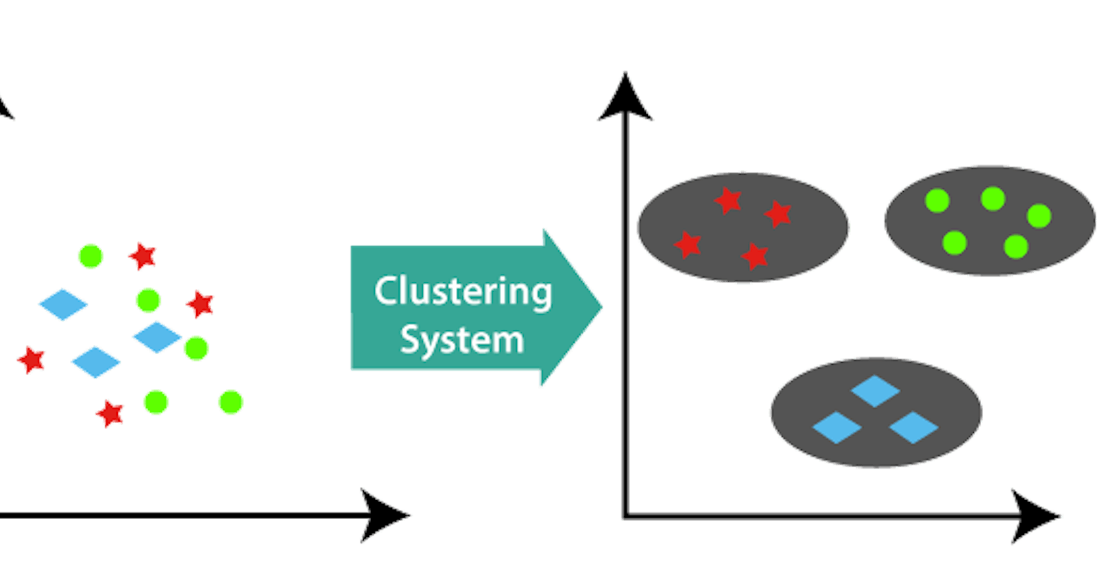 Unsupervised Learning: The Mathematics behind the K-Means Clustering Algorithm