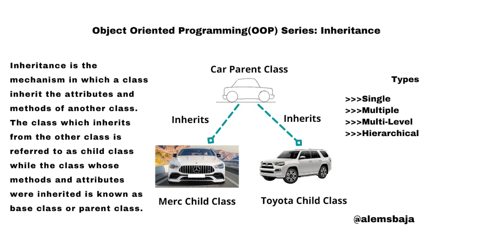 Object Oriented Programming(OOP) Series: Inheritance