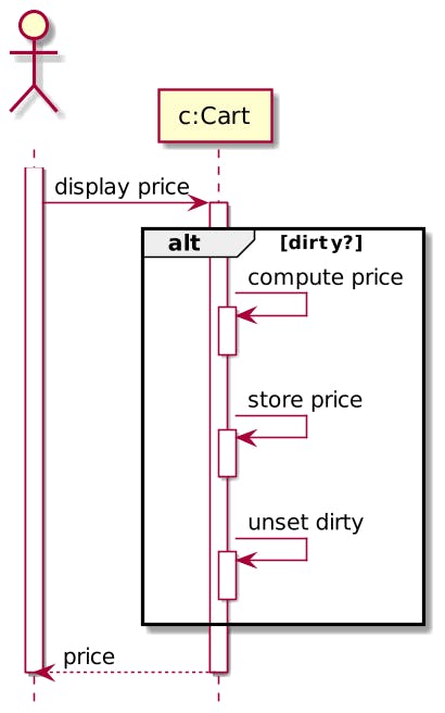 On-demand cached price computation