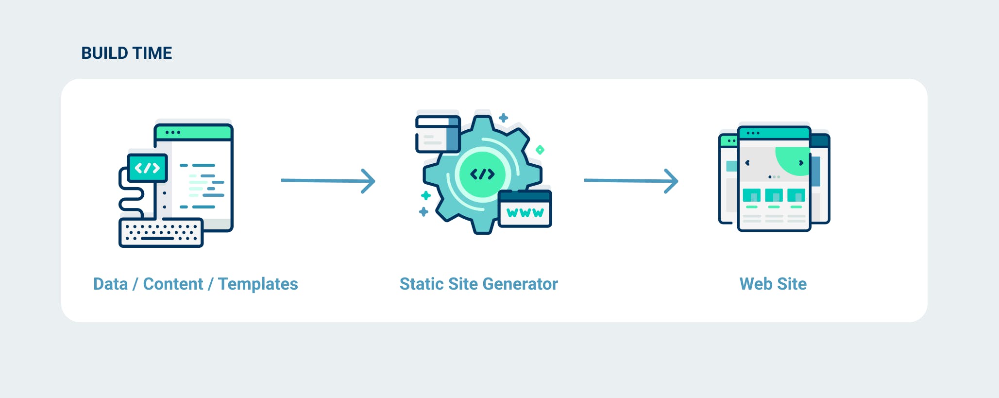 Static Site Generator