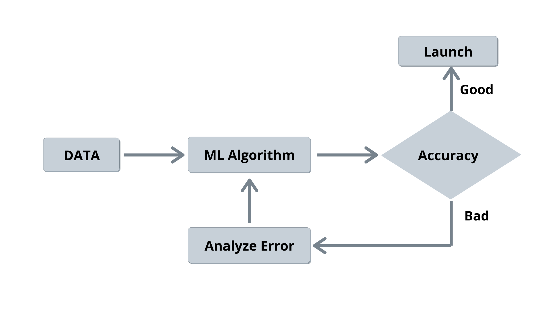 ML-Flowchart.png