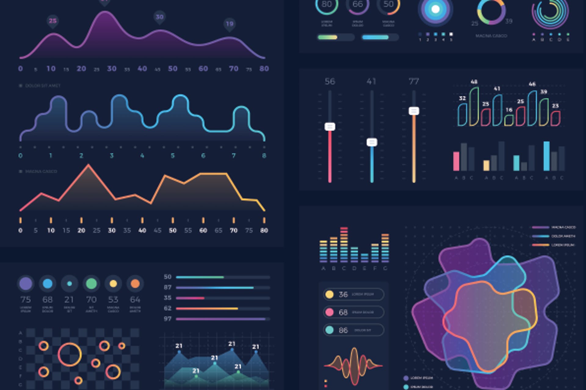 Complete Data Science 