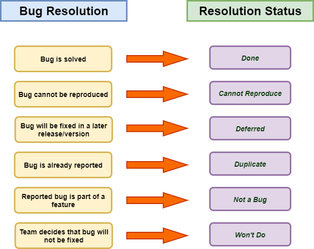 Resolution status.png