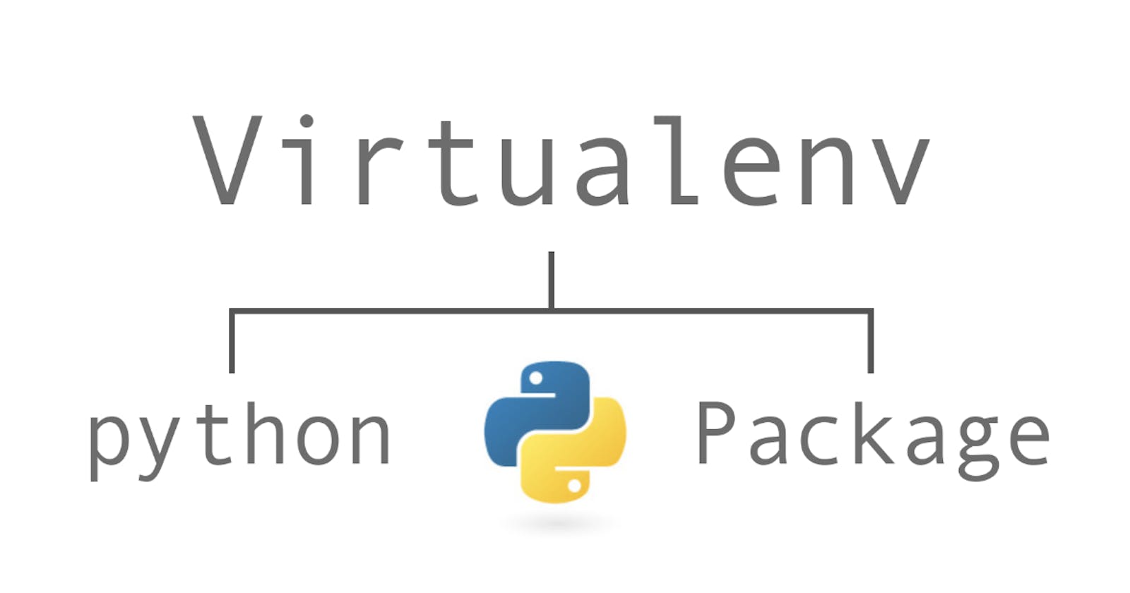Creating Virtual Environment in Python