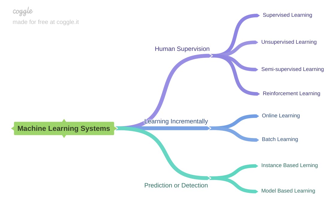 Machine_Learning_Systems.png