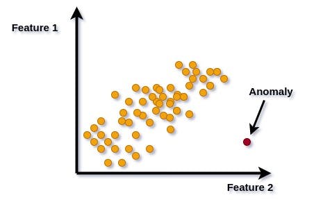 AnomalyDetection.jpg