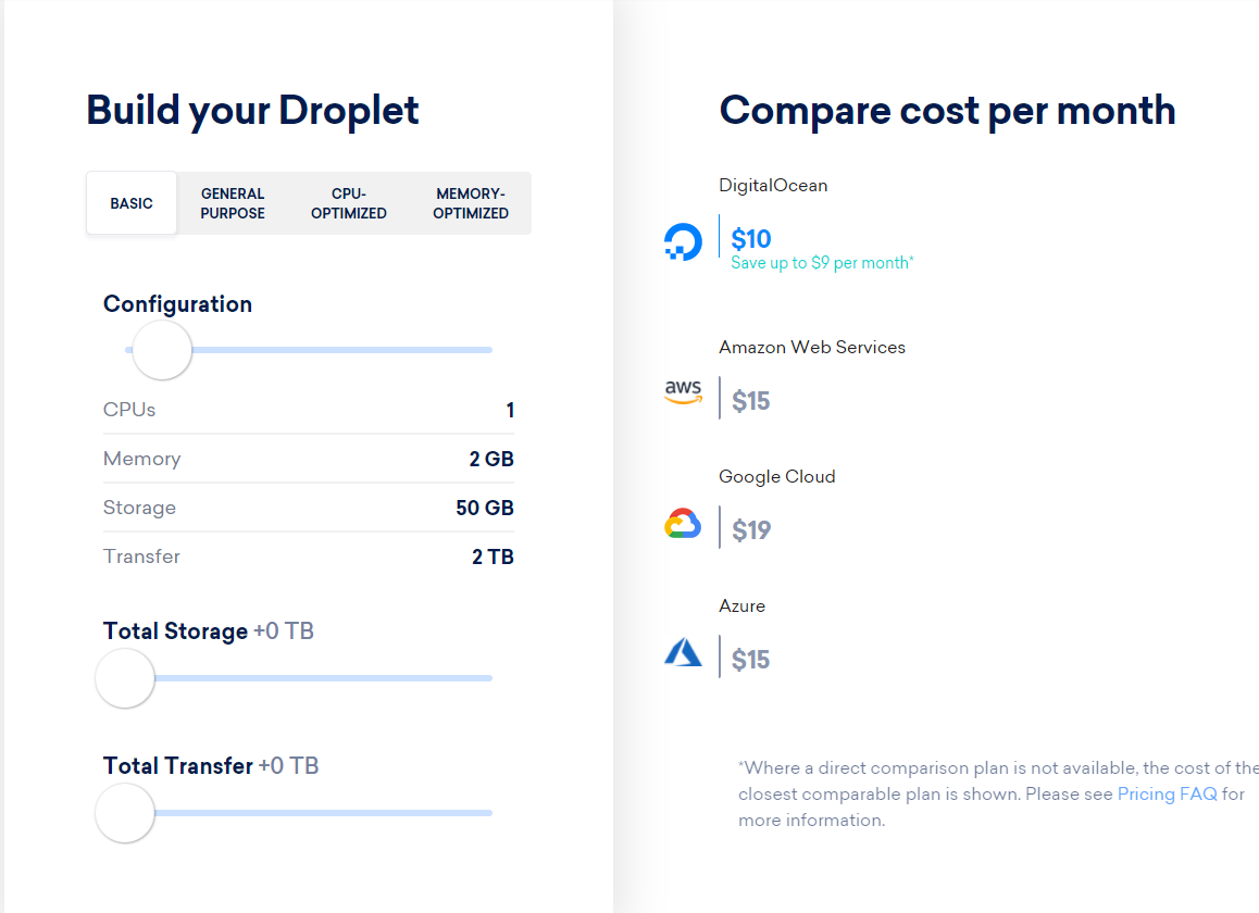 DigitalOcean pricing comparison