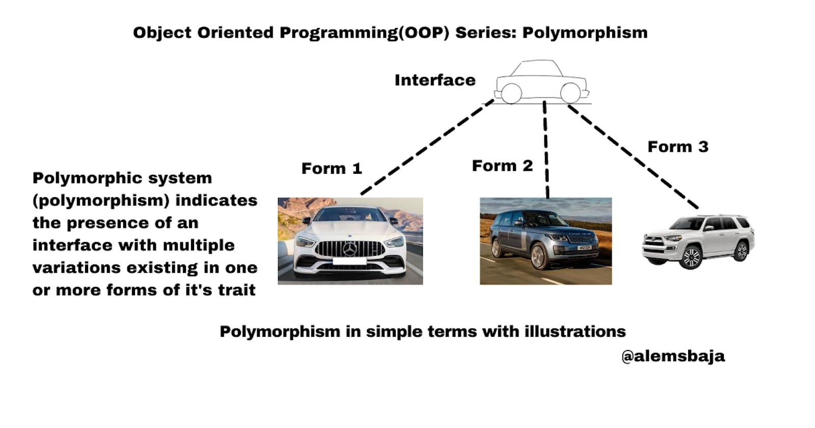 Object Oriented Programming(OOP) Series: Polymorphism