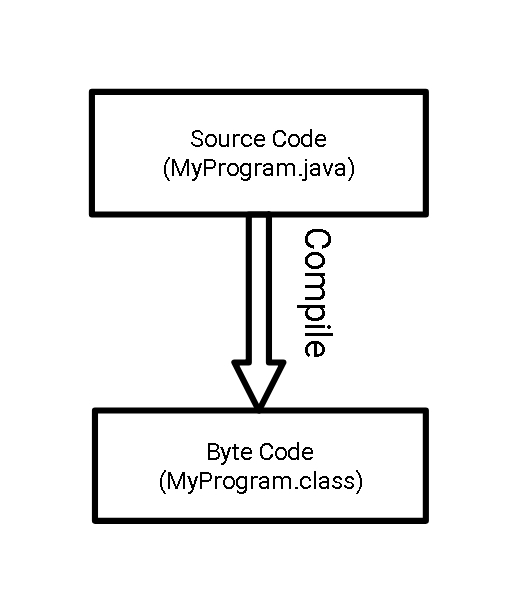 byteCode2.jpg
