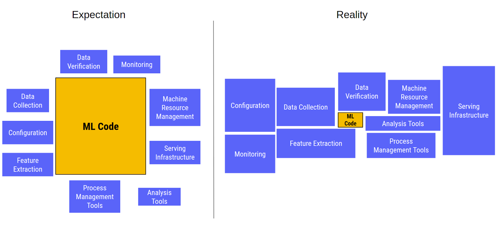 Machine Learning