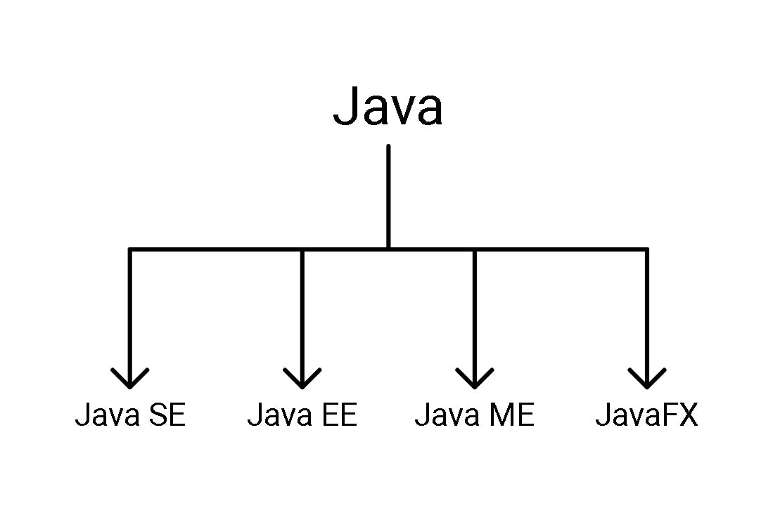 javaPlatforms.jpg