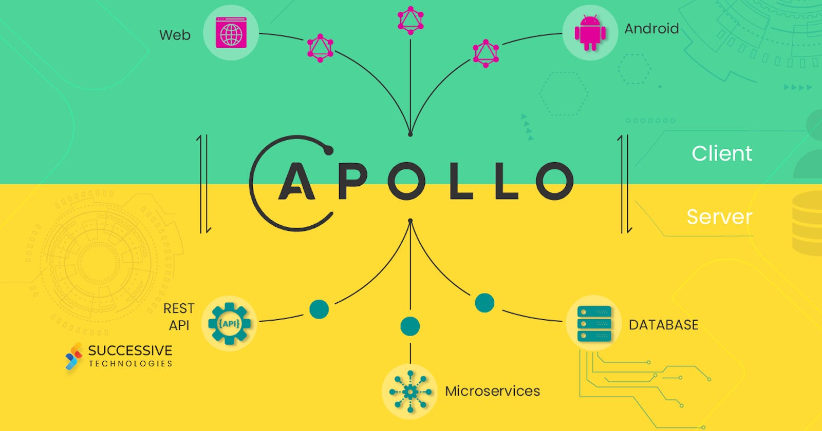 TypeGraphQL/ Apollo Server Series
