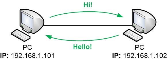 two-computers-on-same-ip-network.jpeg