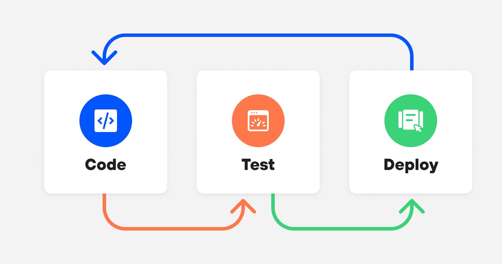 Testing in a CI/CD Pipeline Part 2: Integration testing
