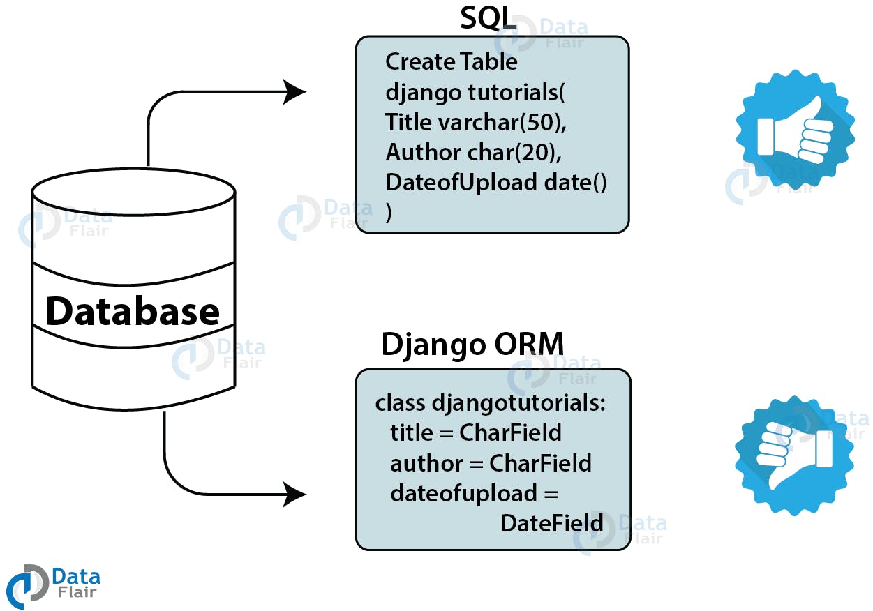 django-ORM-vs-SQL.png