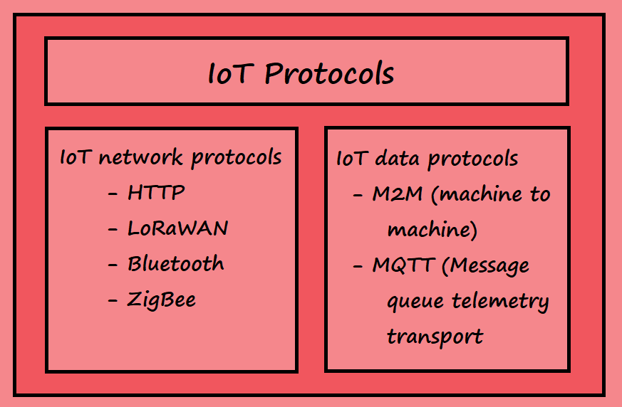 IoT protocols.png