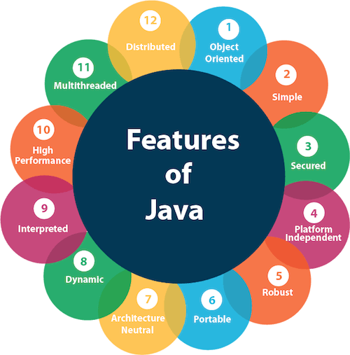 java-features.png