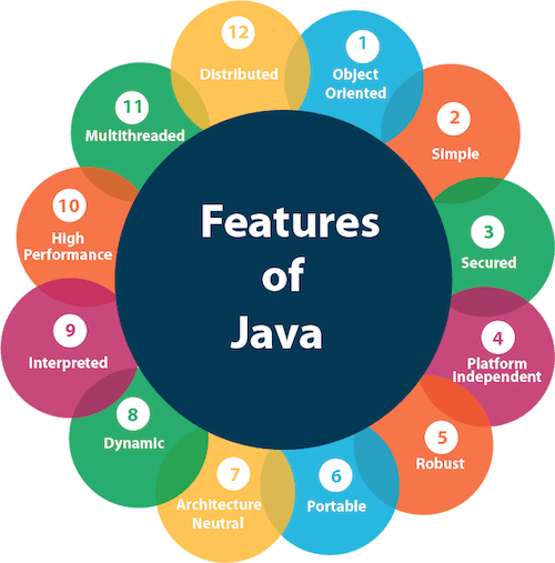 java-features.png