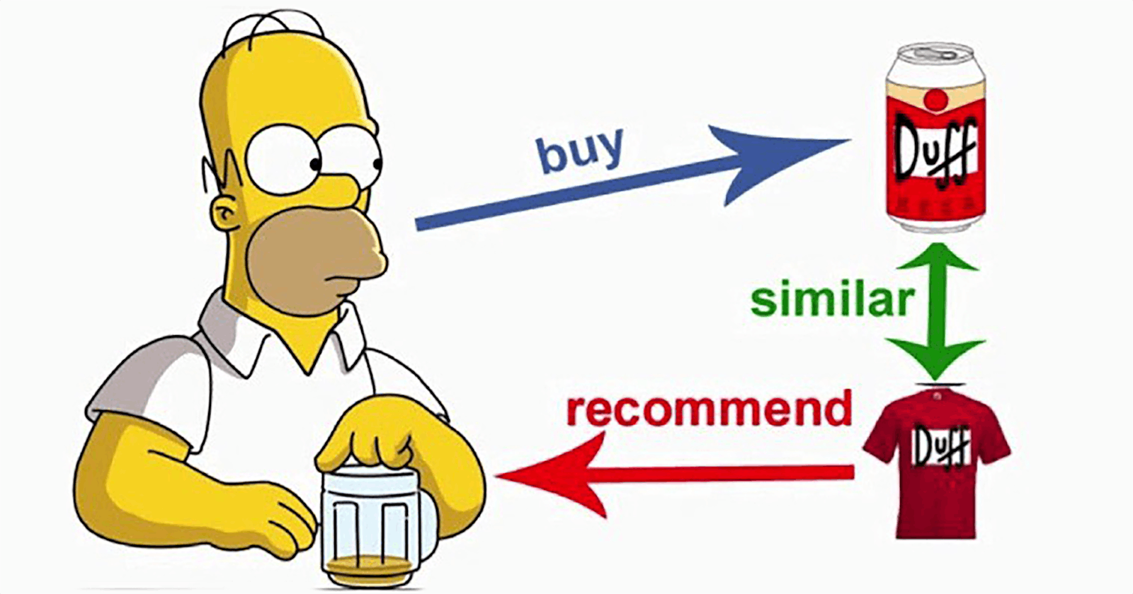 Introduction to recommender systems with ML.NET