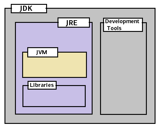 JVM-vs-JRE-vs-JDK.png