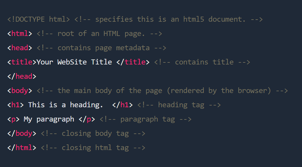 Intro To Html 😎😎