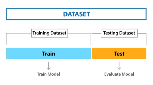 ML train and test dataset.jpg