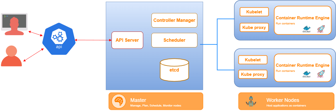 Kubernetes-Architecture-mine.png